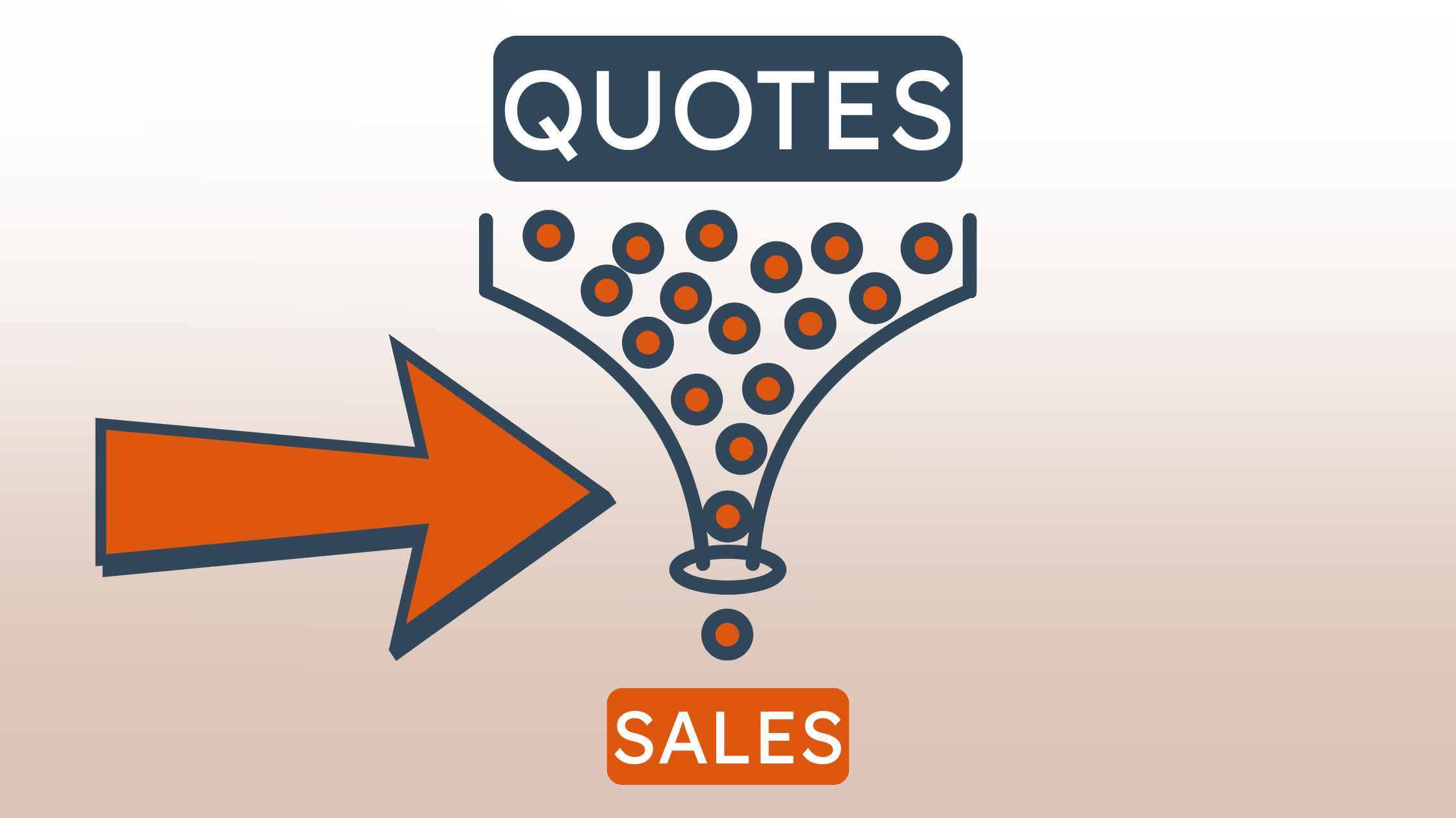 5 bottlenecks increasing your time to quote