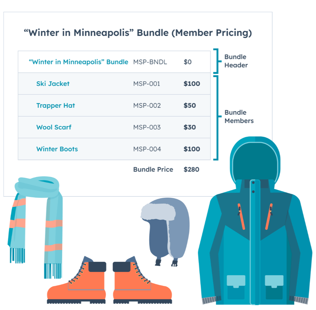 Bundle Up: How Bundling Covers Every Customer Need, Head to Toe