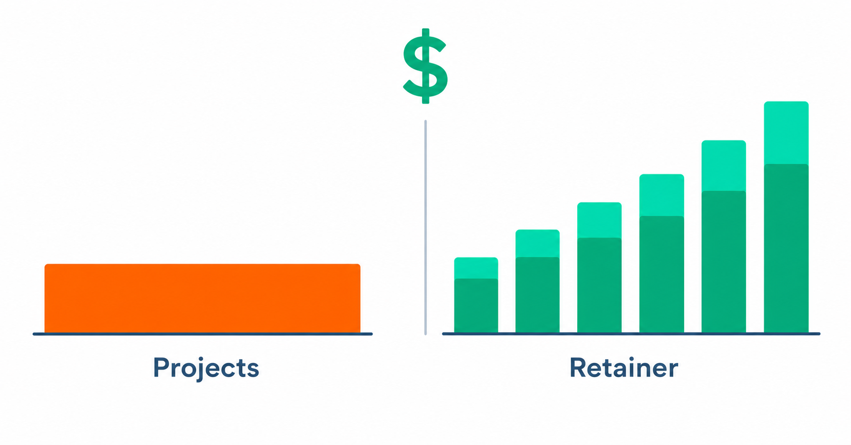 How HubSpot Partners Are Building Recurring Retainer Revenue