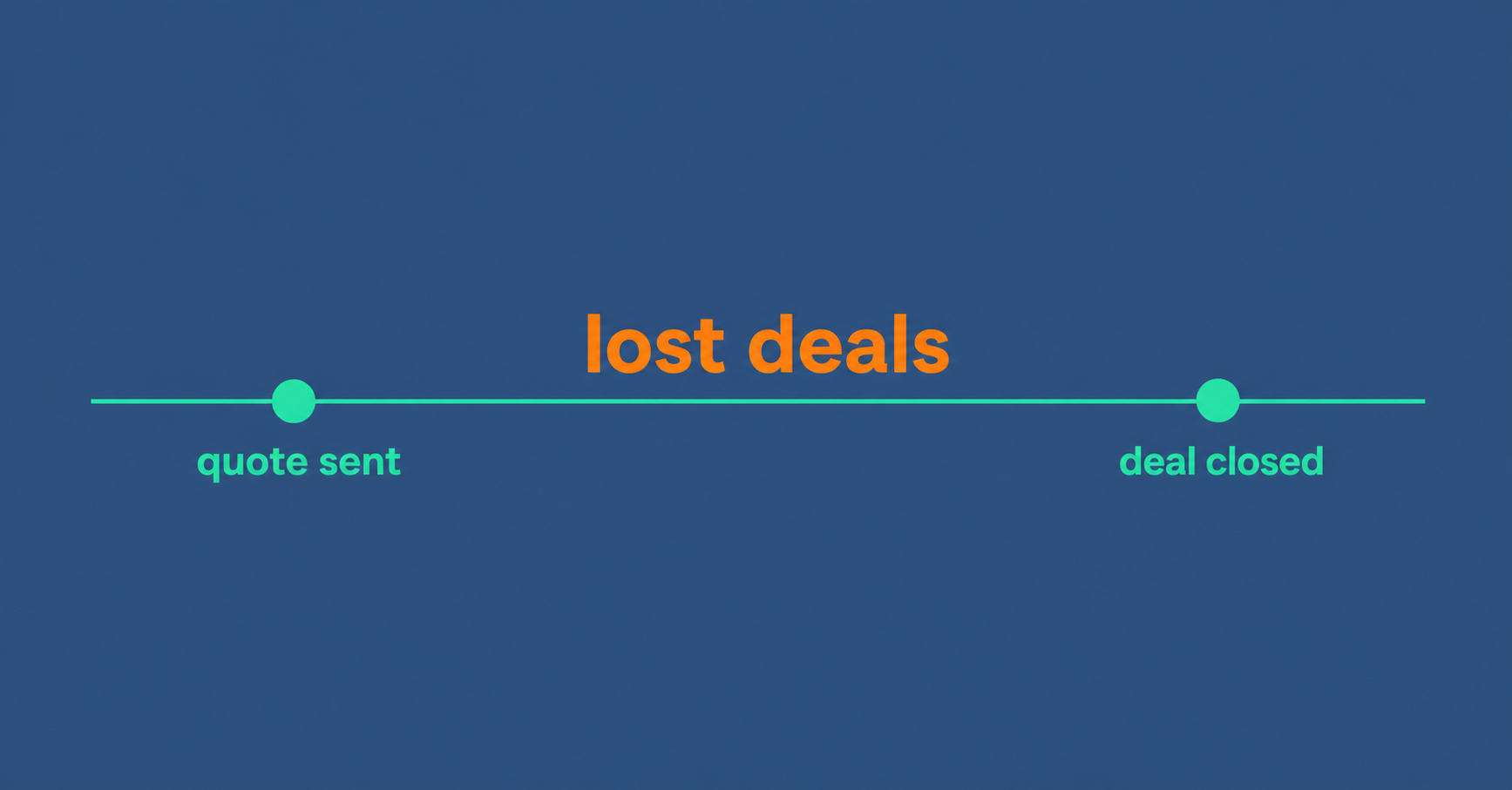 The Deal Moves at the Speed of the Quote